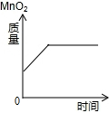 魔方格