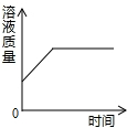 魔方格