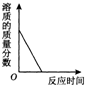 魔方格
