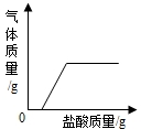 上学吧