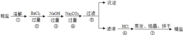 魔方格