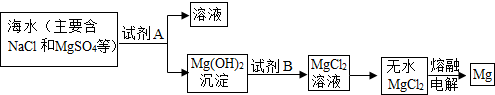 魔方格