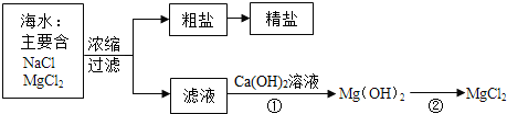 魔方格