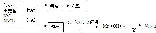 魔方格