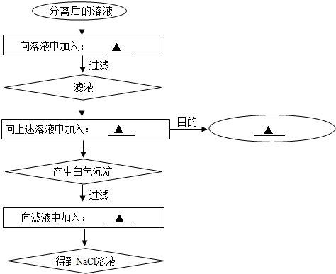 魔方格