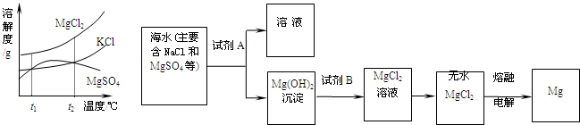 魔方格