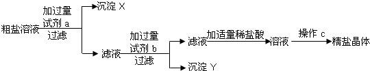 魔方格