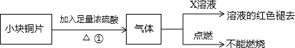 魔方格