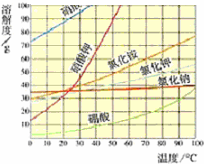 魔方格