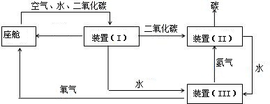 魔方格