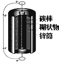 回收废旧干电池,保护环境是我们每个公民的义务,下面是某校兴趣小组