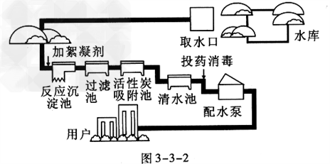 自来水厂净水4步骤图片