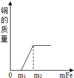 魔方格