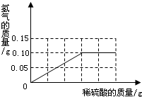 魔方格