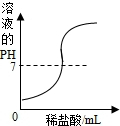 魔方格
