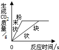 魔方格