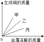 魔方格