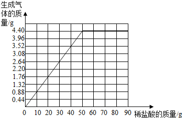 上学吧