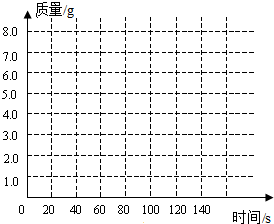 魔方格