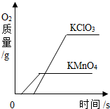 魔方格