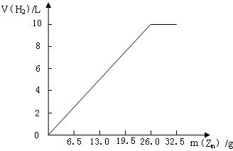 上学吧