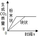 魔方格