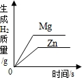 魔方格