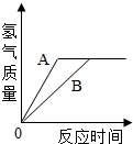 魔方格