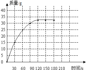 上学吧