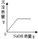 魔方格