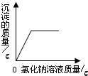 魔方格