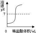 魔方格