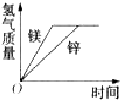 魔方格