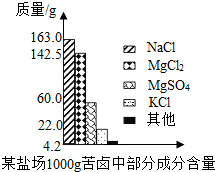 魔方格