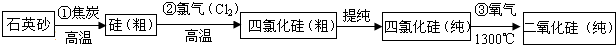 魔方格