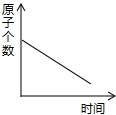 魔方格