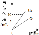 魔方格