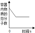 魔方格