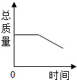 魔方格