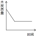 魔方格