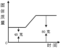 魔方格