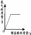 魔方格