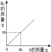 魔方格