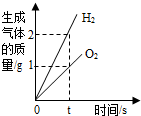 魔方格