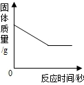 魔方格