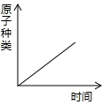 魔方格