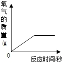 魔方格