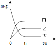 魔方格