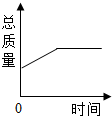 魔方格