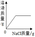 魔方格